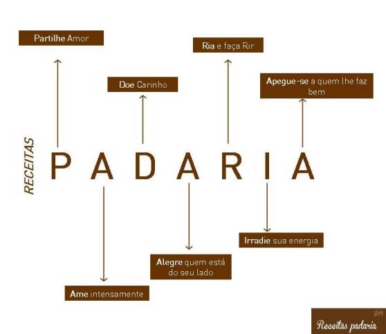 receitas padaria